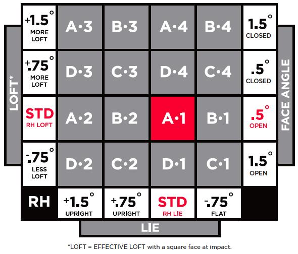 Titleist Driver Chart 917